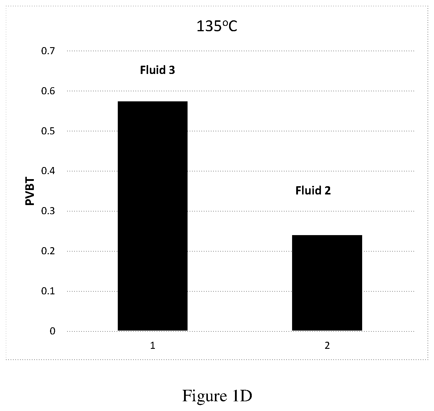 Patent US12312537 Figure 4 – Methods for making and using retarded acid compositions for well stimulation