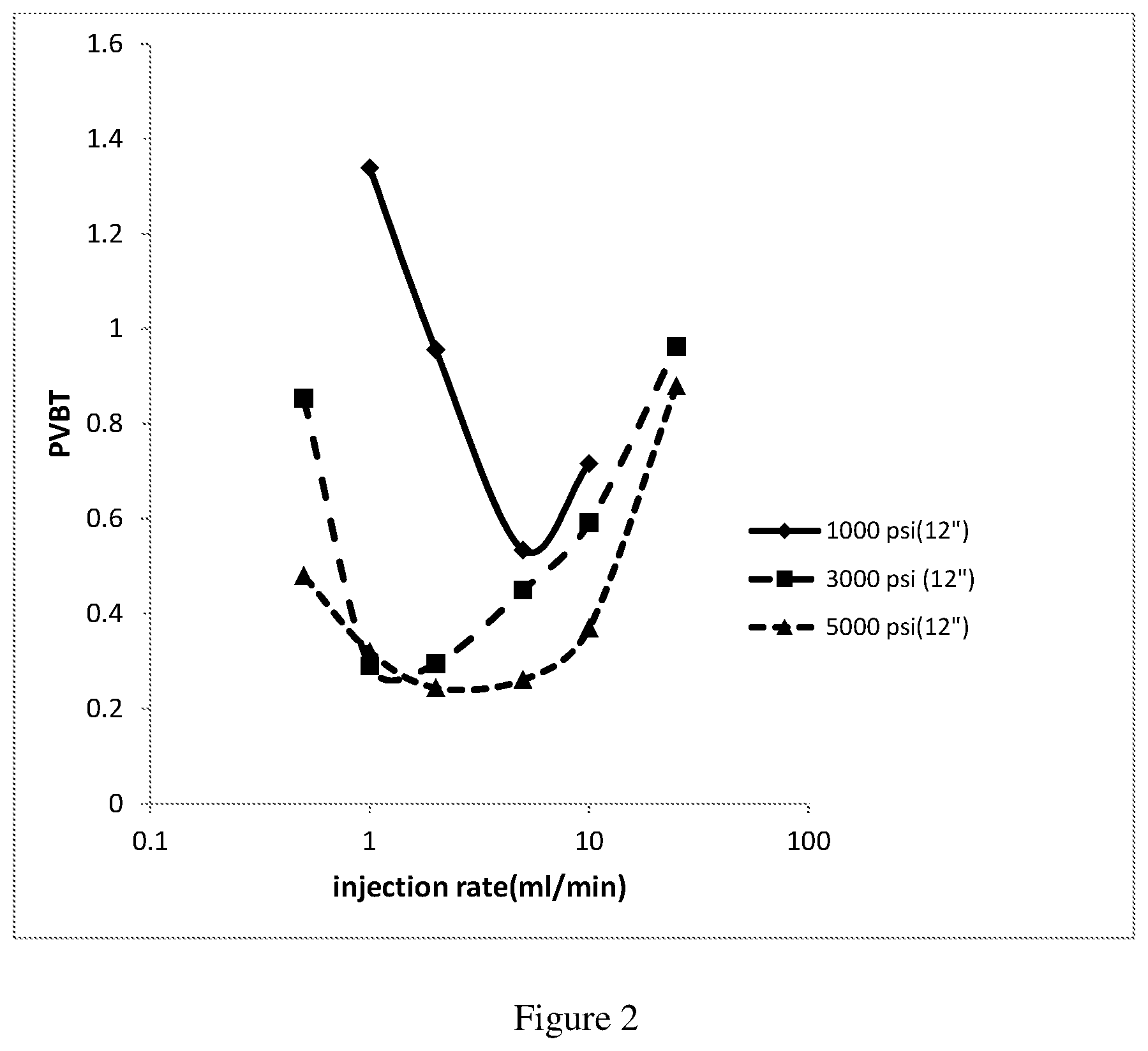 Patent US12312537 Figure 5 – Methods for making and using retarded acid compositions for well stimulation