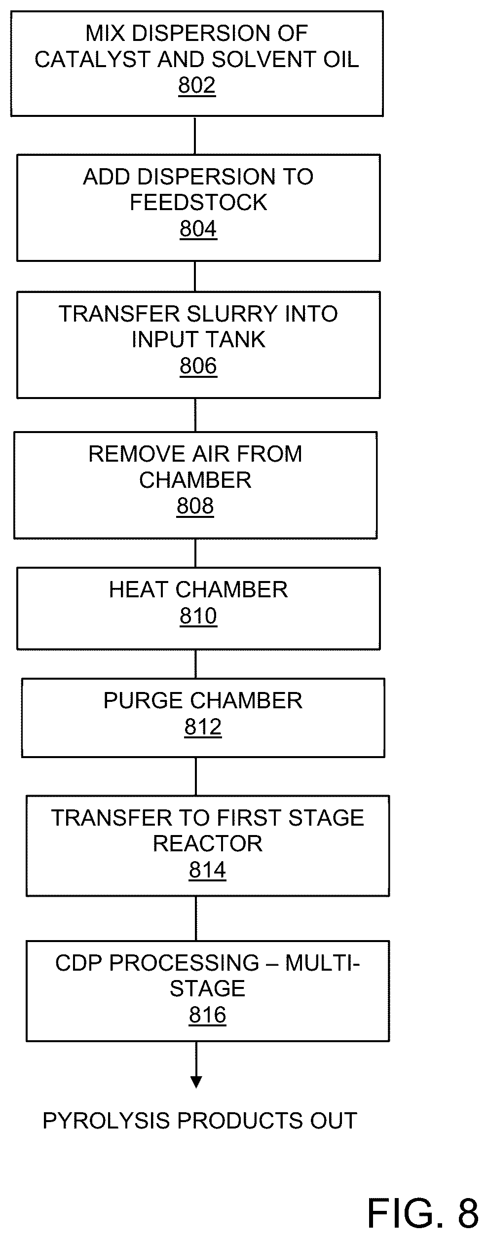 Patent US12312539 Figure 10 – Reaction vessel for liquid phase catalytic pyrolysis of polymers