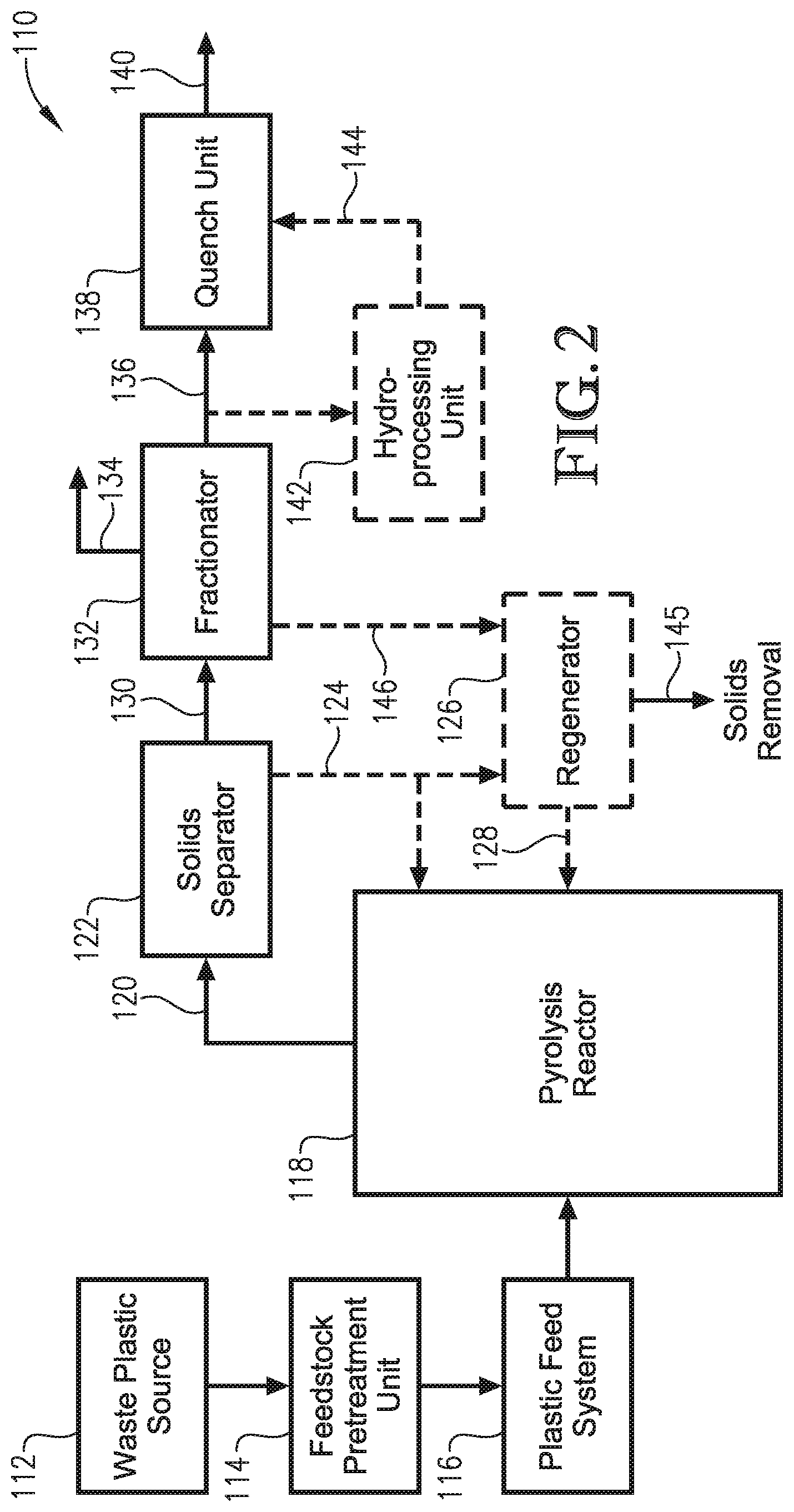 Patent US12312540 Figure 2 – Pyrolysis method and system for recycled waste