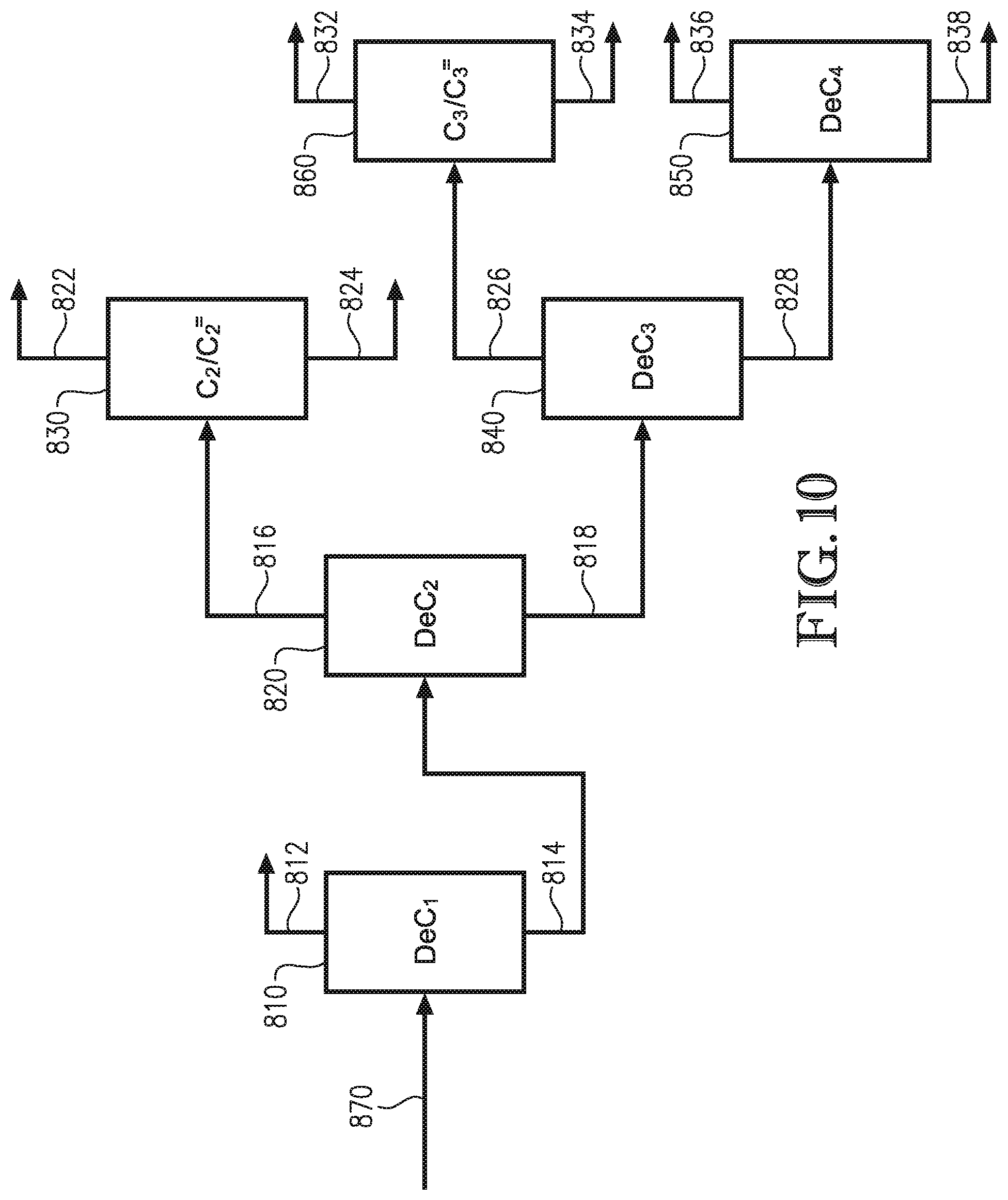 Patent US12312540 Figure 7 – Pyrolysis method and system for recycled waste