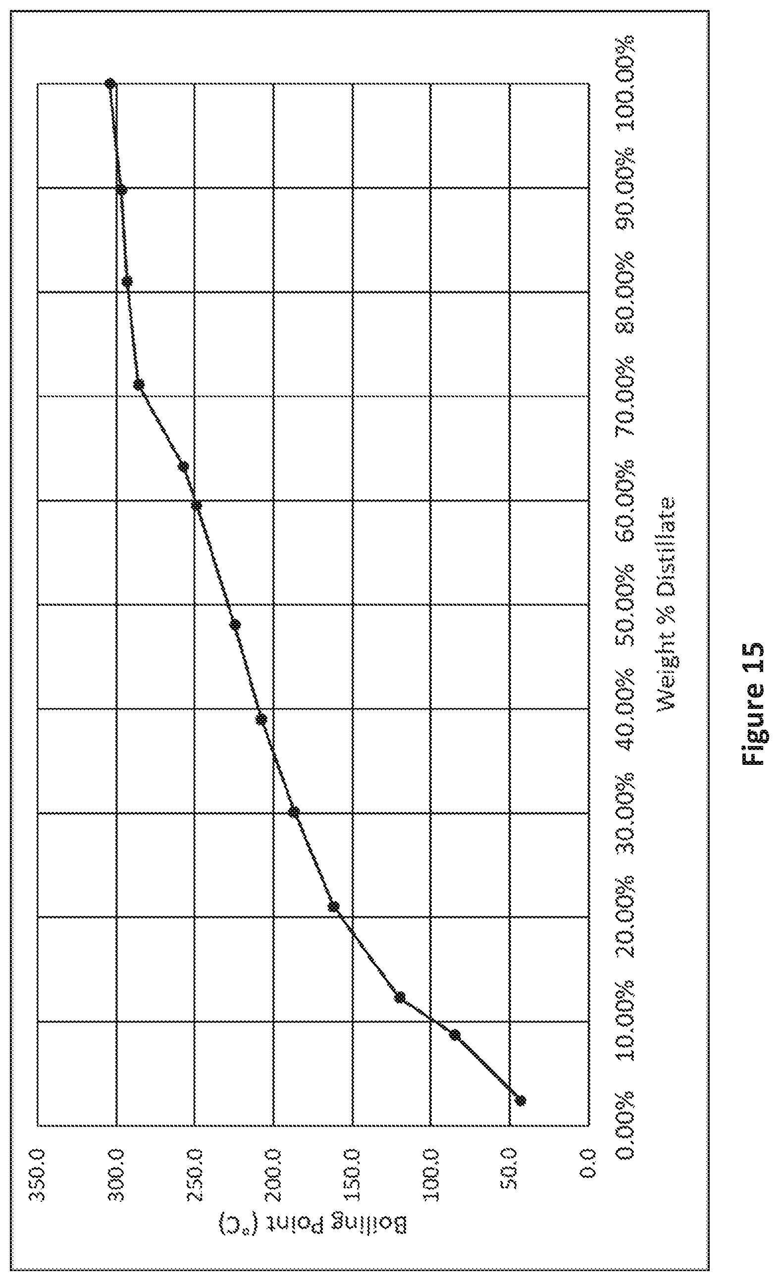 Patent US12312540 Figure 12 – Pyrolysis method and system for recycled waste