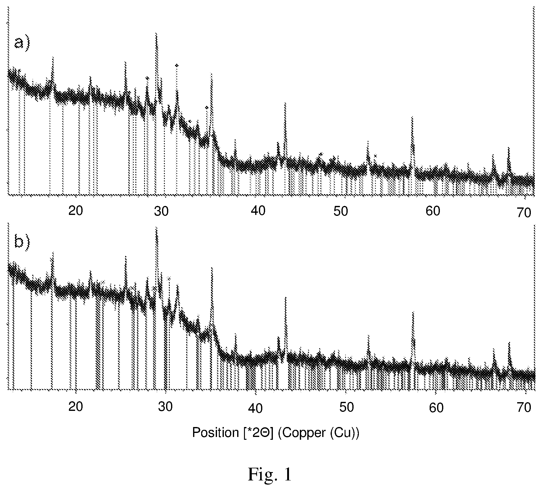 Patent US12312542 Figure 1 – Method for reducing deactivation of a hydrotreatment catalyst