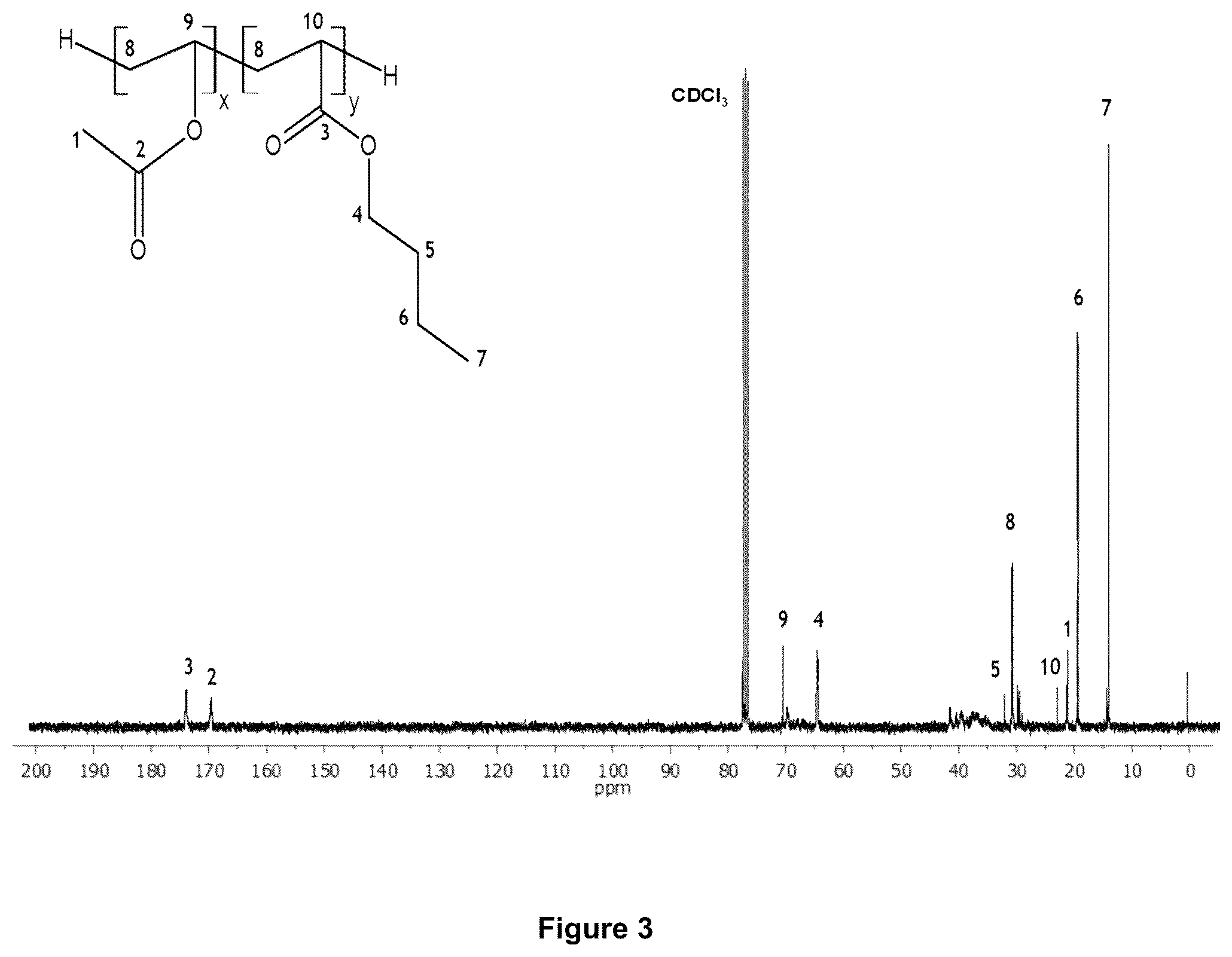 Patent US12312543 Figure 3 – Highly random addition bypolymers for destabilization of complex emulsions in crude oil blends