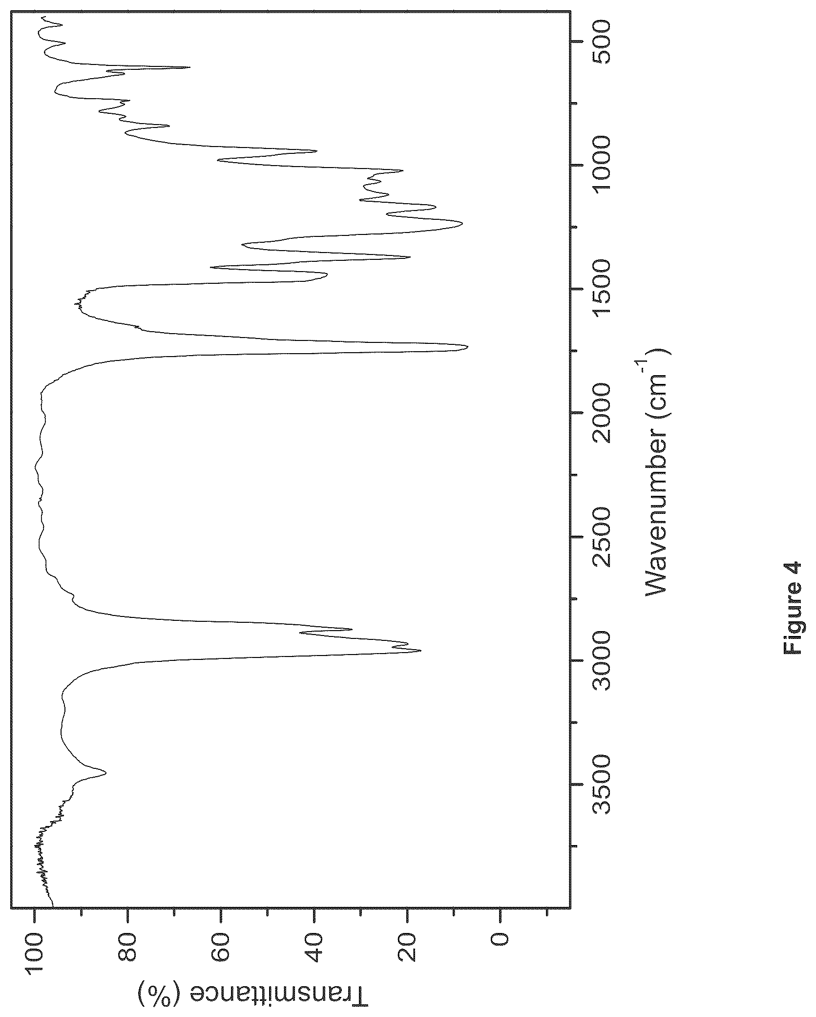 Patent US12312543 Figure 4 – Highly random addition bypolymers for destabilization of complex emulsions in crude oil blends
