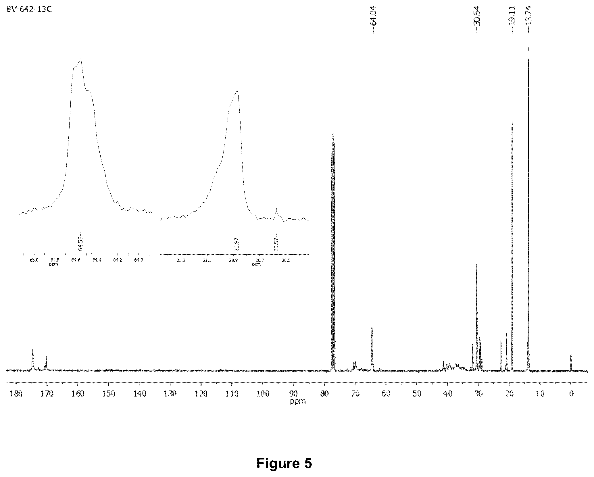Patent US12312543 Figure 5 – Highly random addition bypolymers for destabilization of complex emulsions in crude oil blends