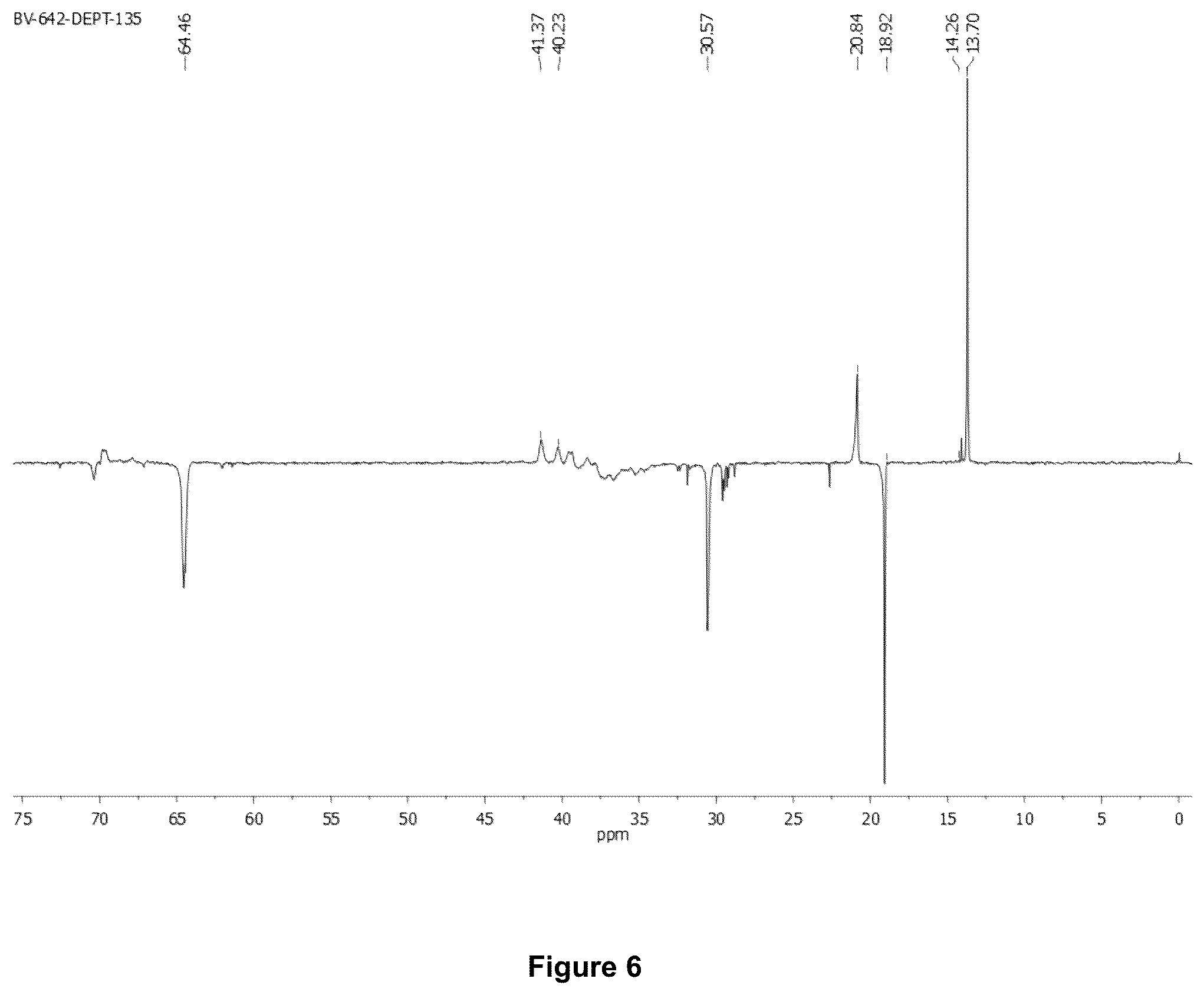 Patent US12312543 Figure 6 – Highly random addition bypolymers for destabilization of complex emulsions in crude oil blends