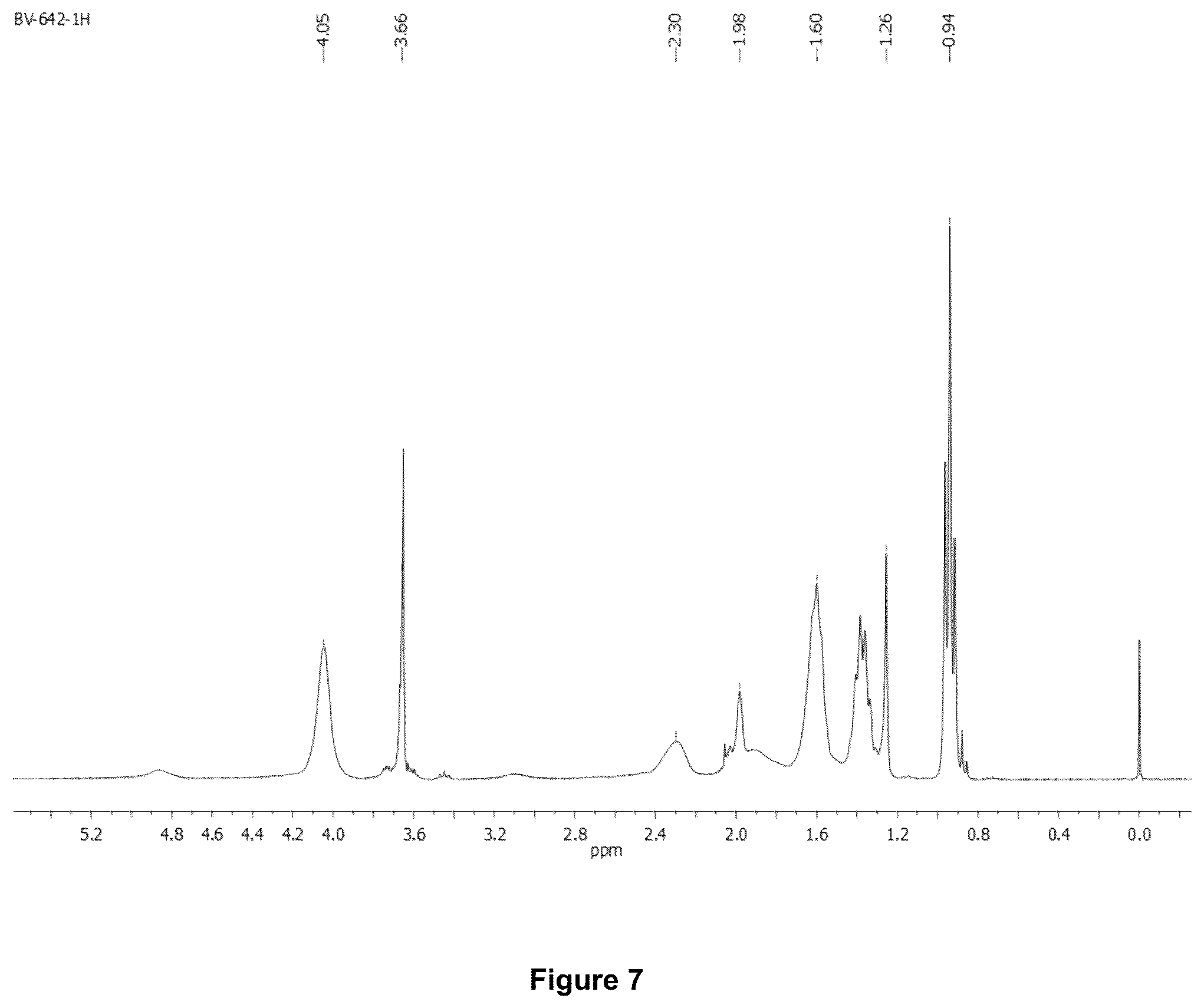 Patent US12312543 Figure 7 – Highly random addition bypolymers for destabilization of complex emulsions in crude oil blends