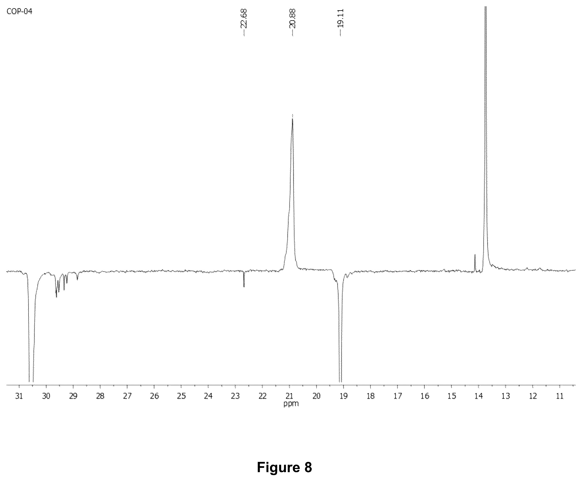 Patent US12312543 Figure 8 – Highly random addition bypolymers for destabilization of complex emulsions in crude oil blends