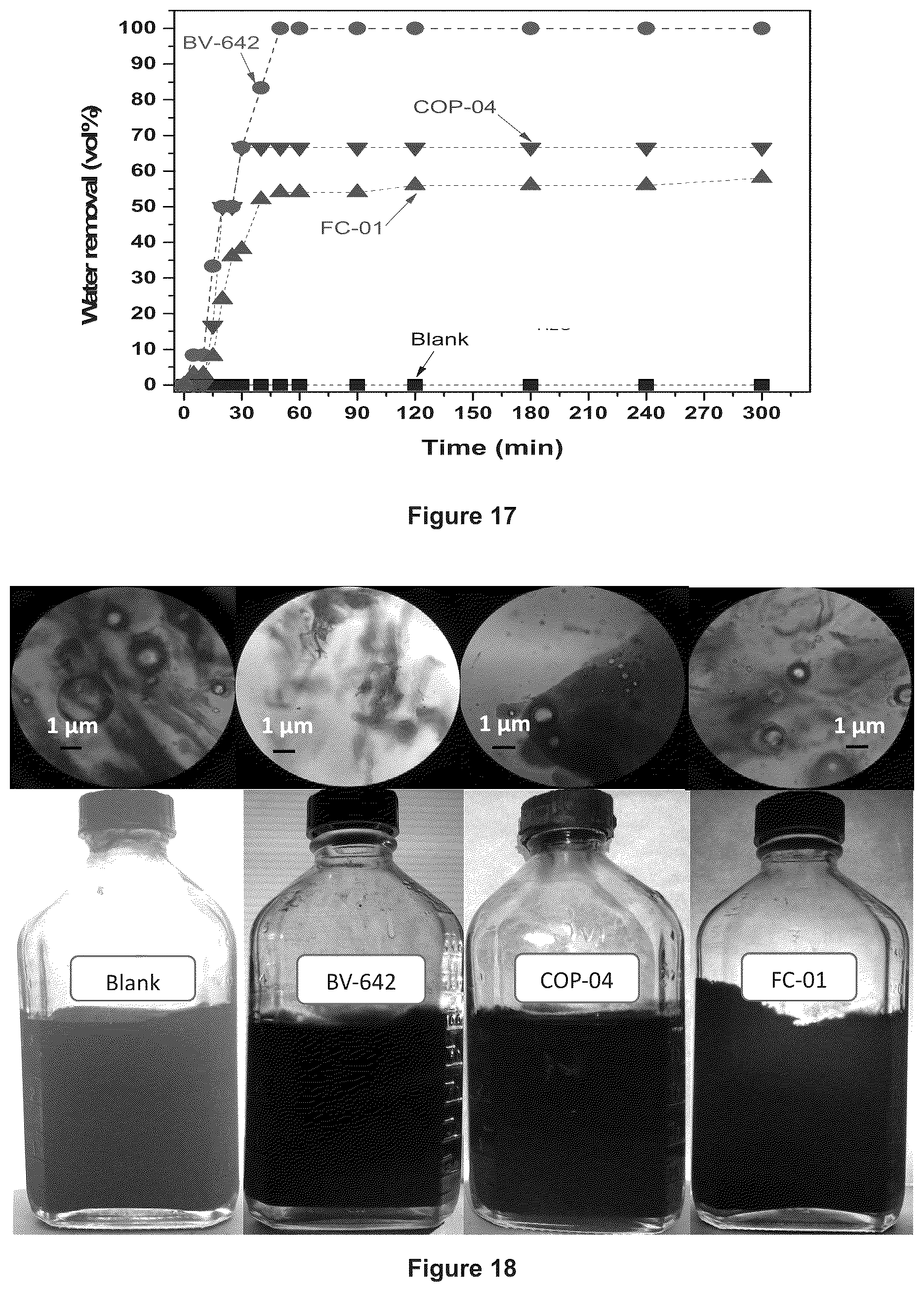 Patent US12312543 Figure 17 – Highly random addition bypolymers for destabilization of complex emulsions in crude oil blends