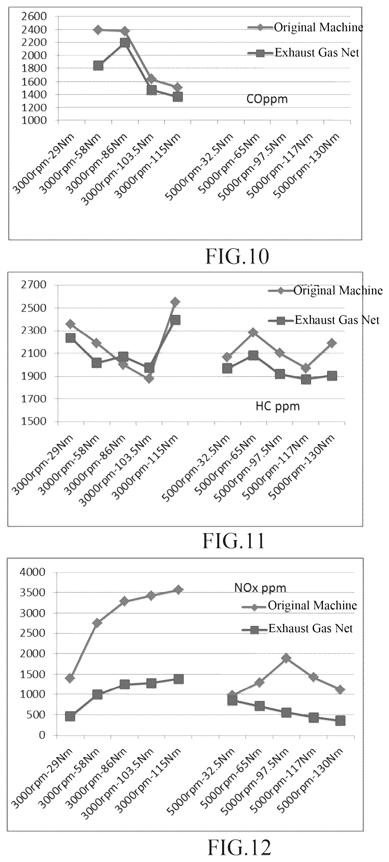 Patent US12312546 Figure 7 – Terahertz material for emission reduction and fuel saving of gasoline vehicle and preparation method therefor and application thereof