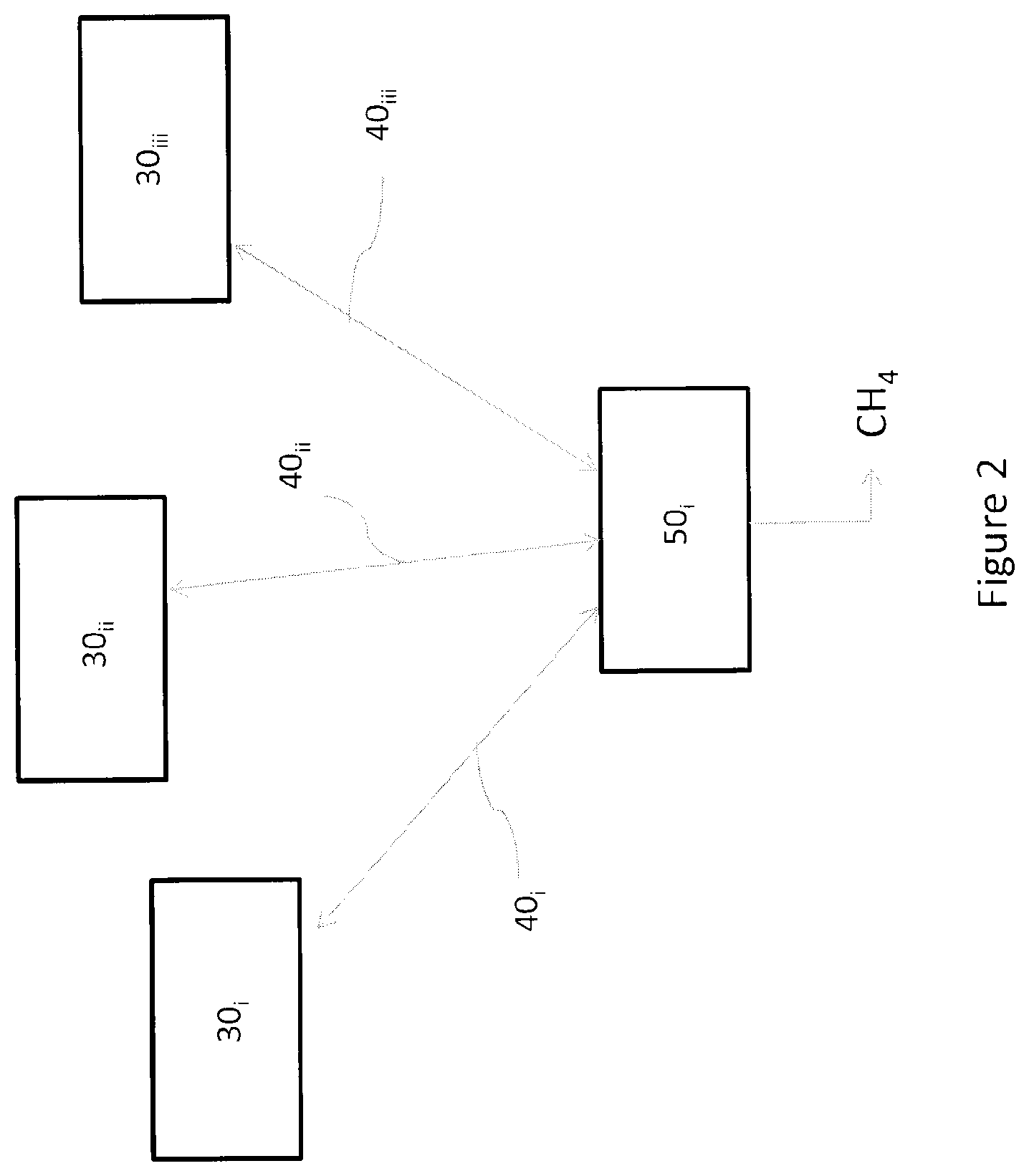 Patent US12312547 Figure 2 – Method and system for producing a fuel from biogas