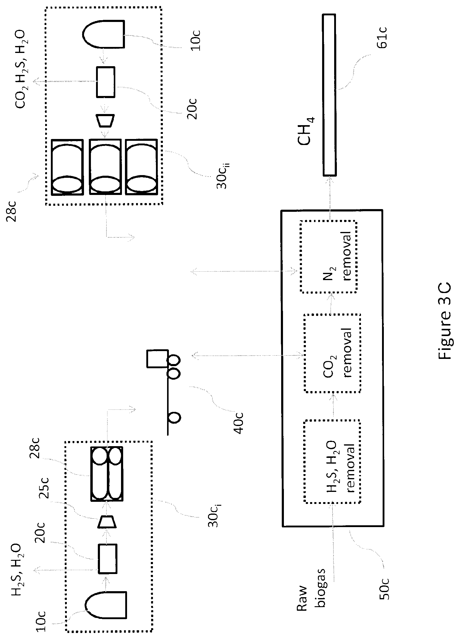 Patent US12312547 Figure 5 – Method and system for producing a fuel from biogas