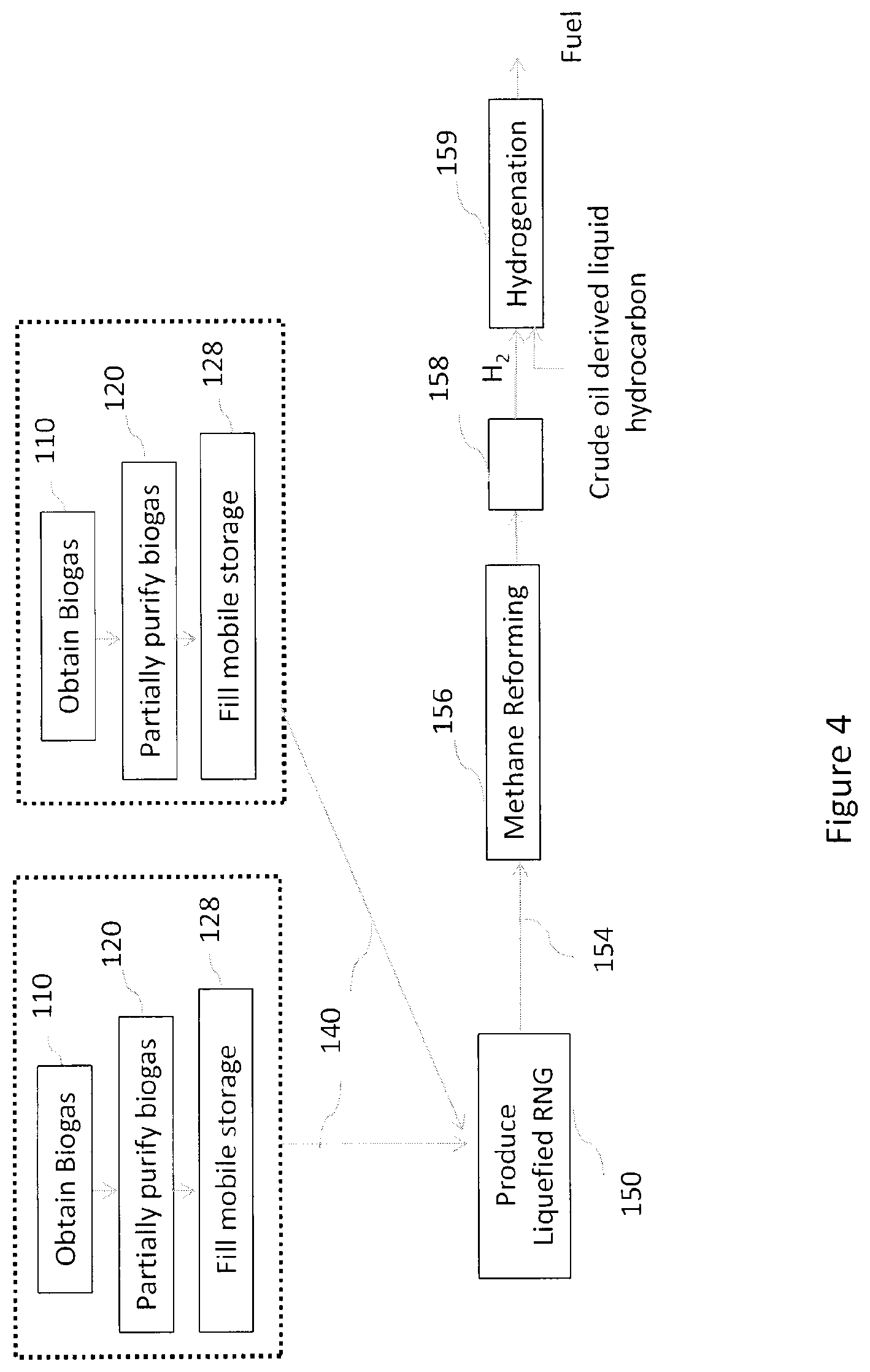 Patent US12312547 Figure 7 – Method and system for producing a fuel from biogas