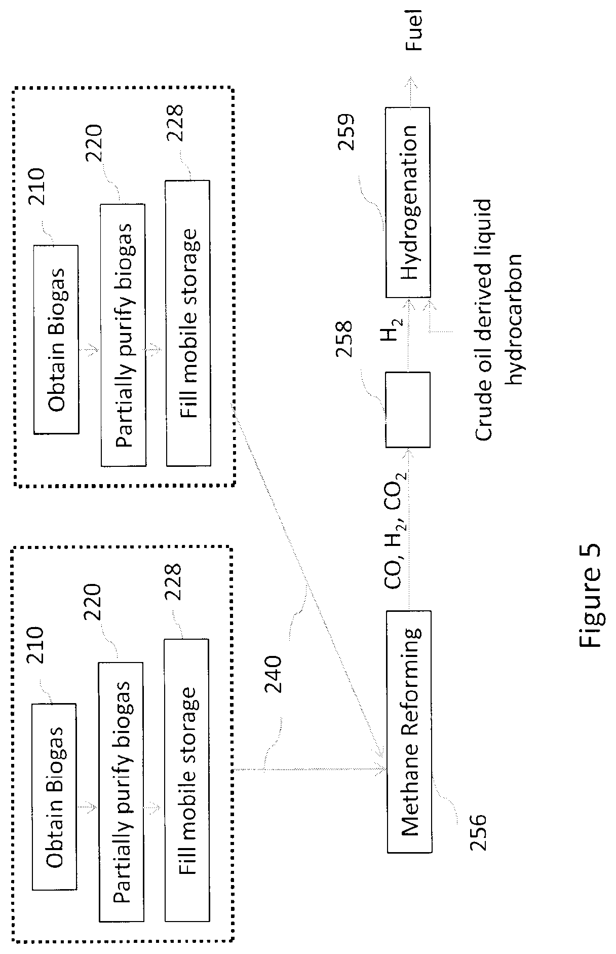 Patent US12312547 Figure 8 – Method and system for producing a fuel from biogas