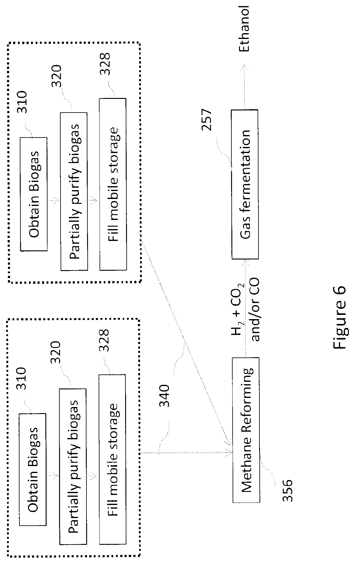 Patent US12312547 Figure 9 – Method and system for producing a fuel from biogas