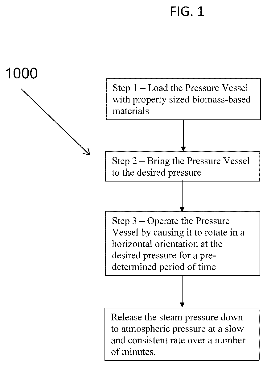 Patent US12312549 Figure 1 – Method of producing a solid biomass-based fuel