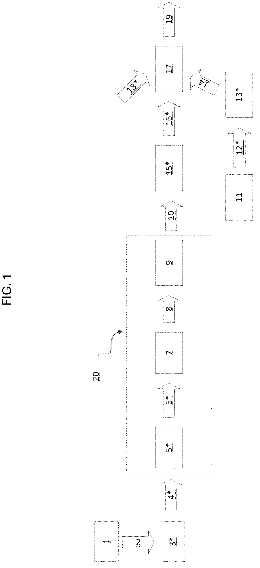 Patent US12312550 Figure 1 – Method for providing raw material for an industrial process