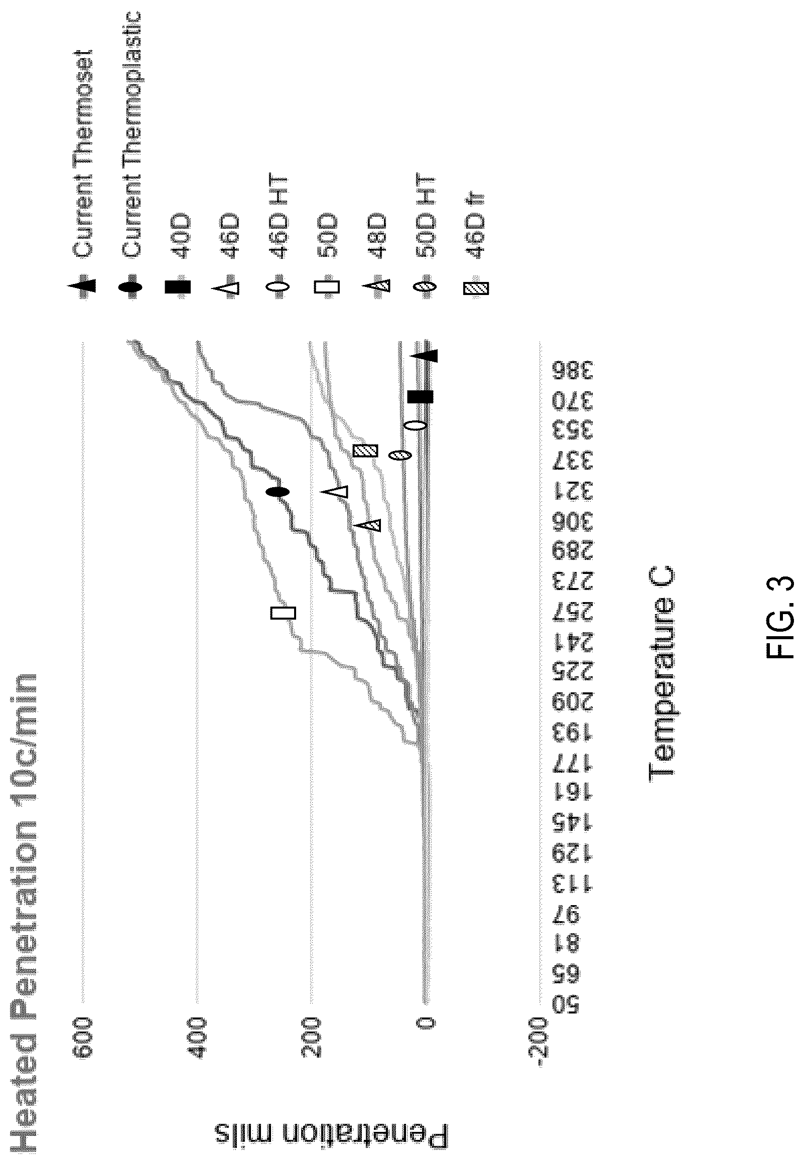 Patent US12312551 Figure 3 – Multiphase composite lubricant
