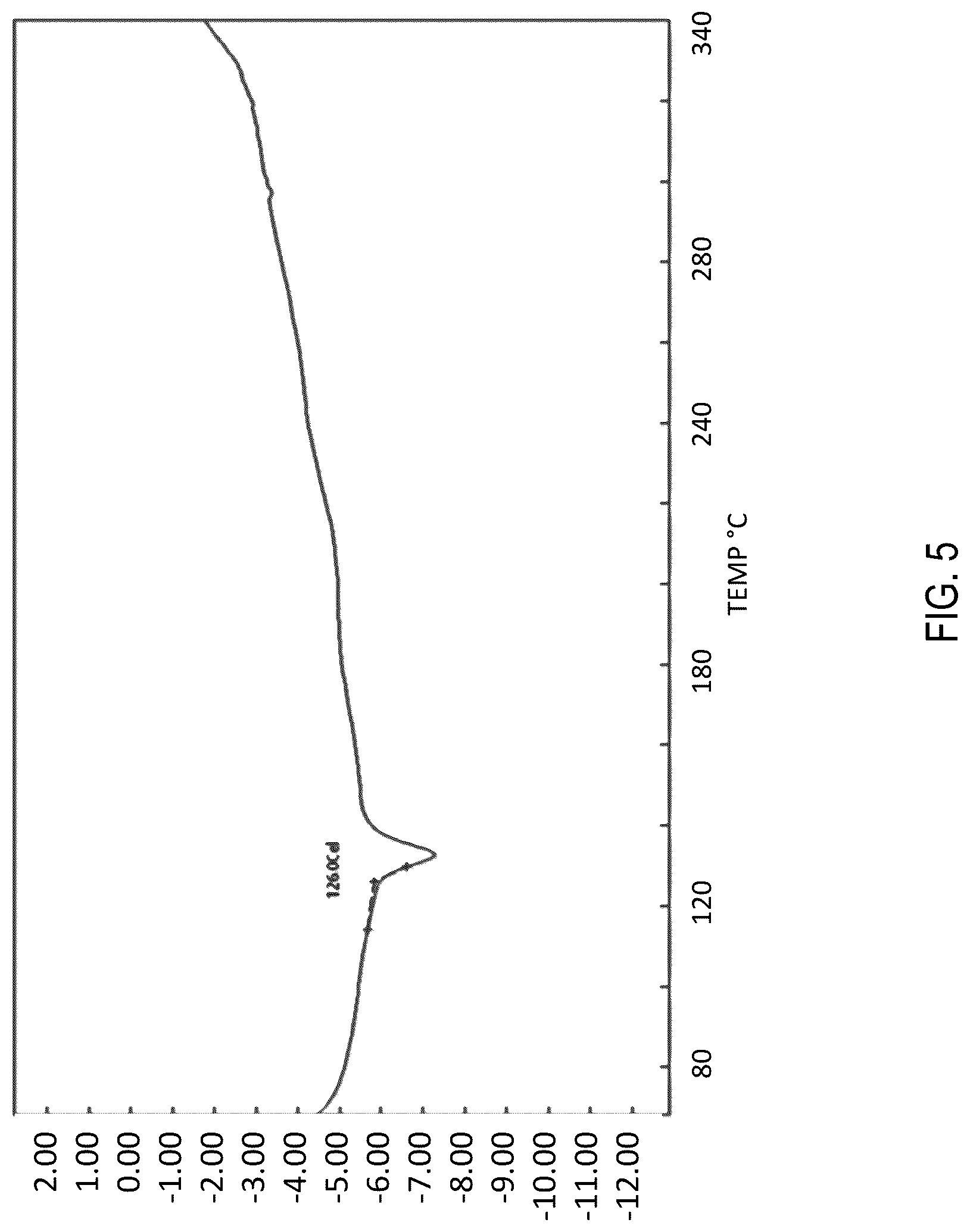 Patent US12312551 Figure 5 – Multiphase composite lubricant