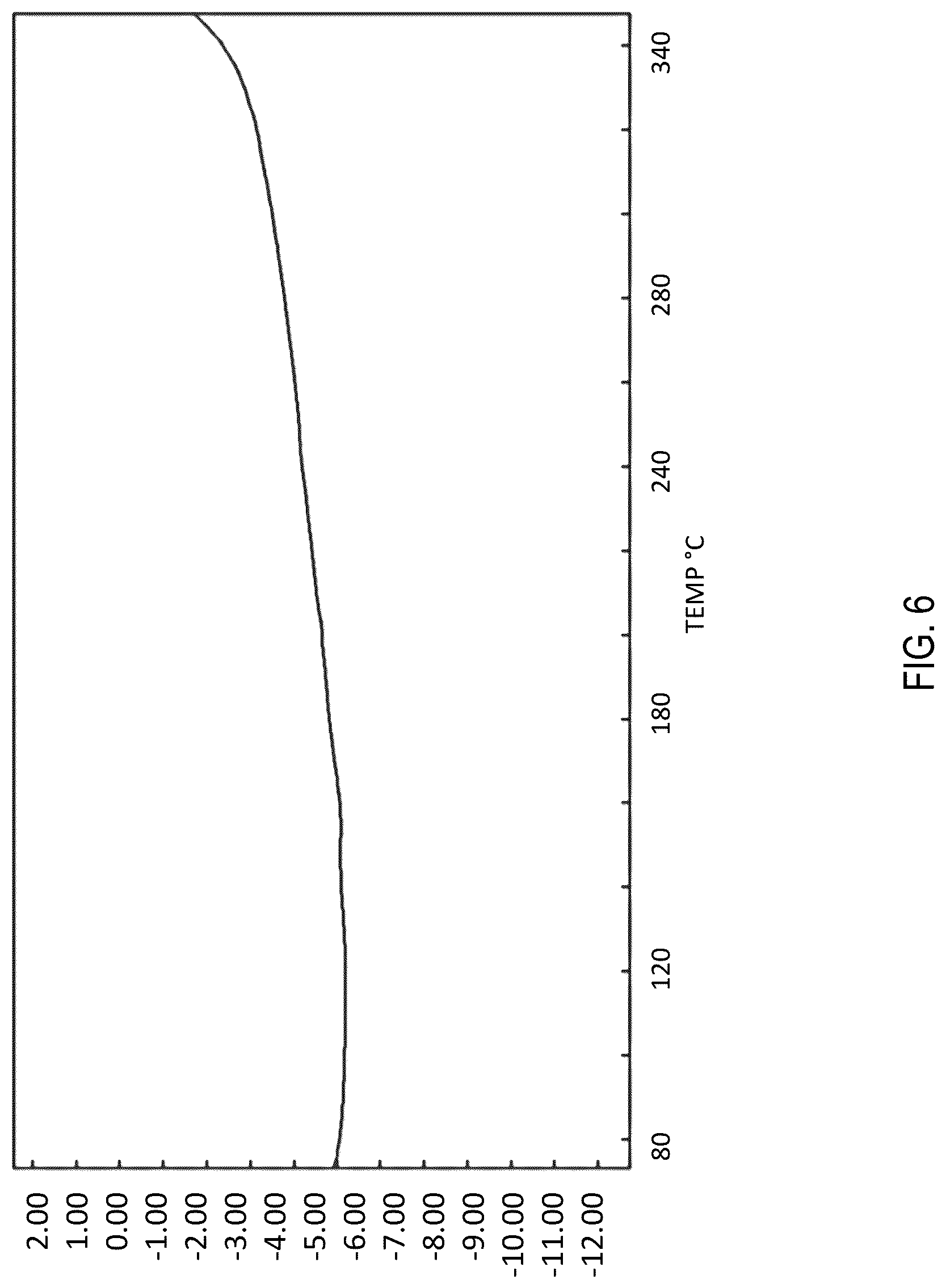 Patent US12312551 Figure 6 – Multiphase composite lubricant