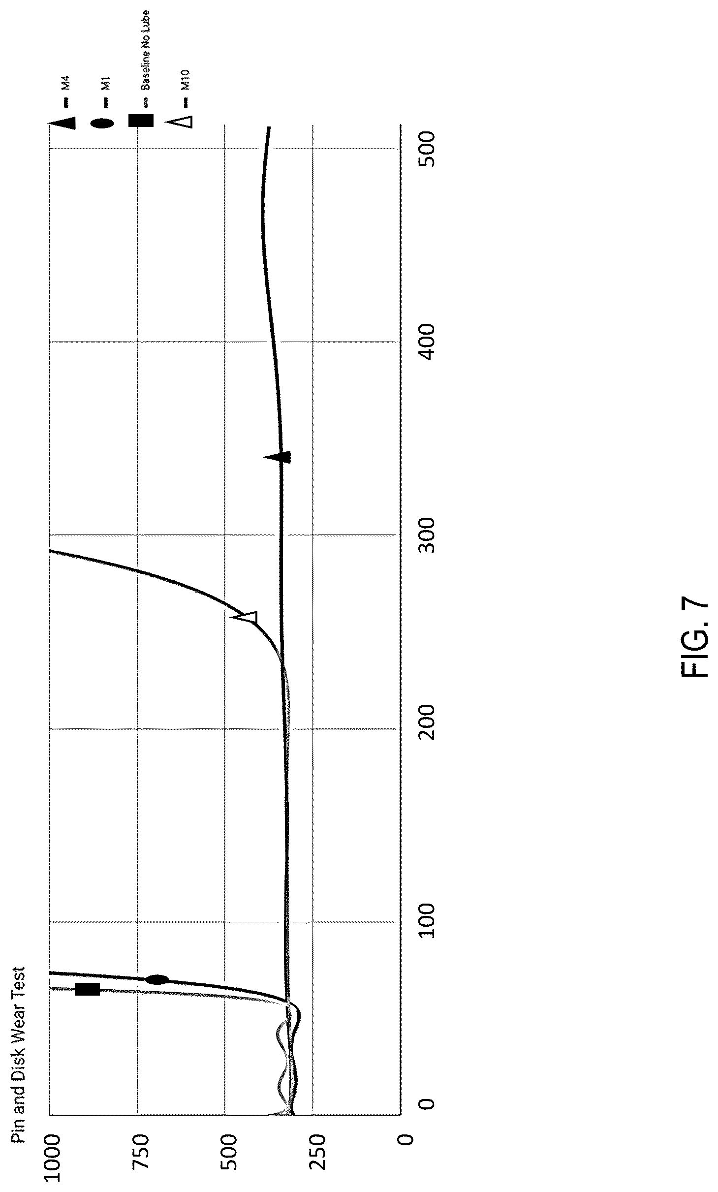 Patent US12312551 Figure 7 – Multiphase composite lubricant