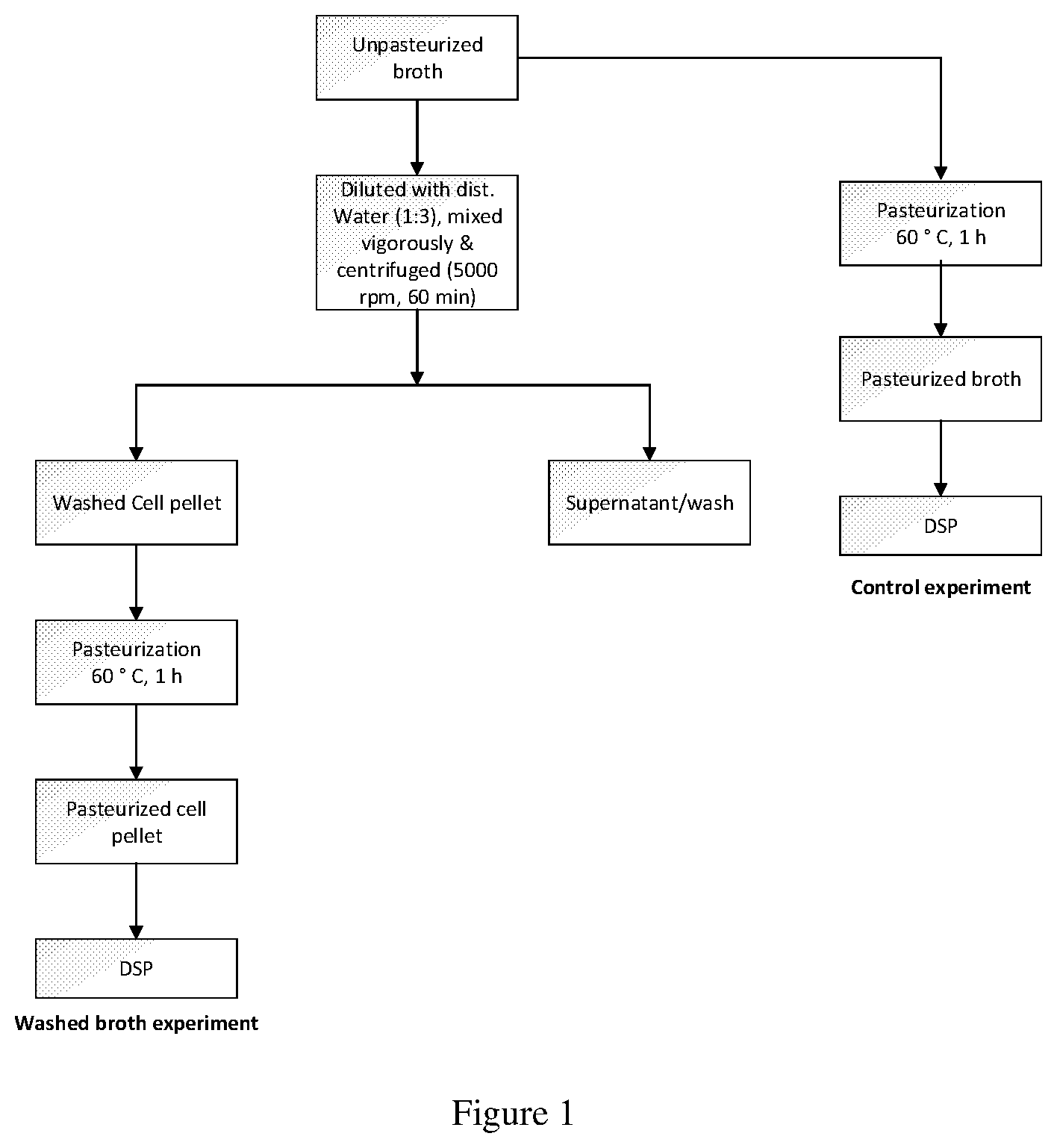 Patent US12312556 — Method of reducing emulsion by broth washing — Figure 1