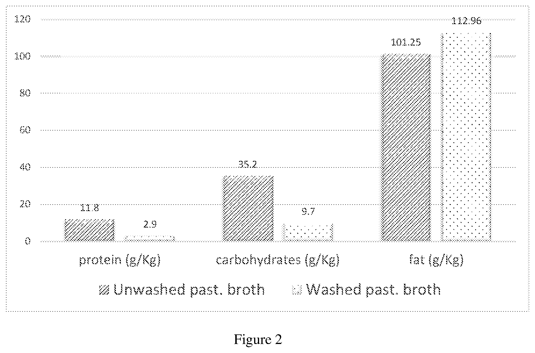 Patent US12312556 Figure 2 – Method of reducing emulsion by broth washing