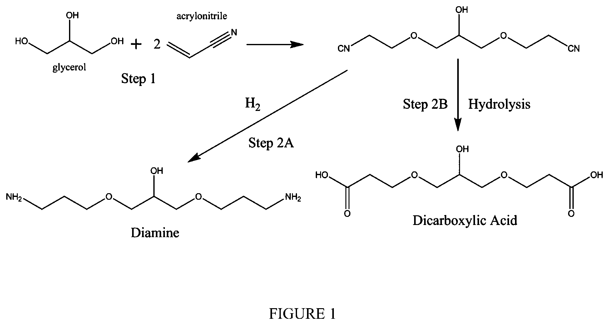 Patent US12312559 Figure 1 – Glycerol aminocarboxylate-based detergent builders and additives