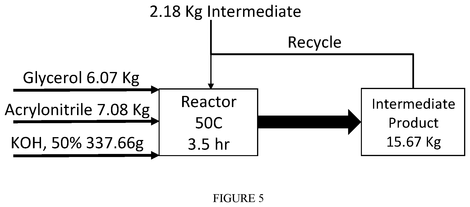 Patent US12312559 Figure 5 – Glycerol aminocarboxylate-based detergent builders and additives