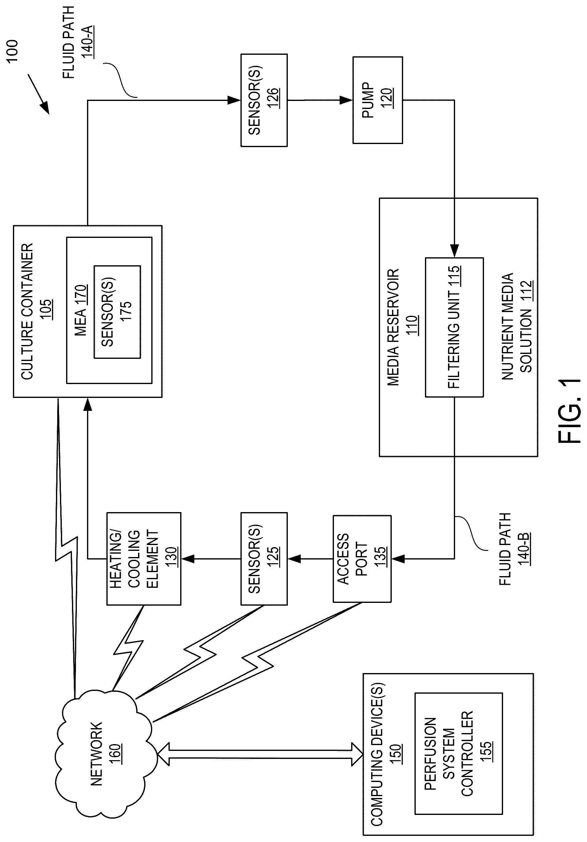 Patent US12312575 Figure 1 – Closed-loop perfusion circuit for cell and tissue cultures