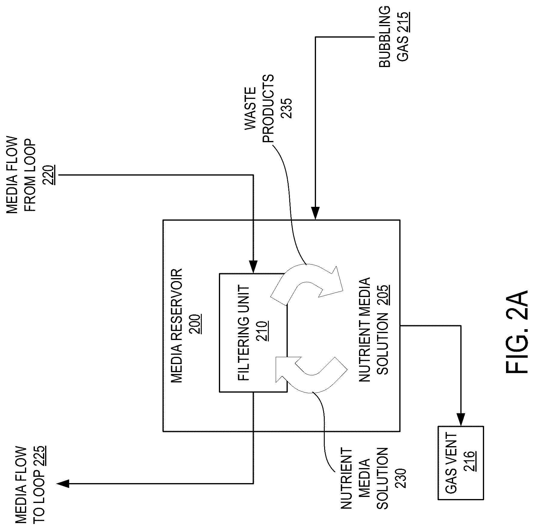 Patent US12312575 Figure 2 – Closed-loop perfusion circuit for cell and tissue cultures