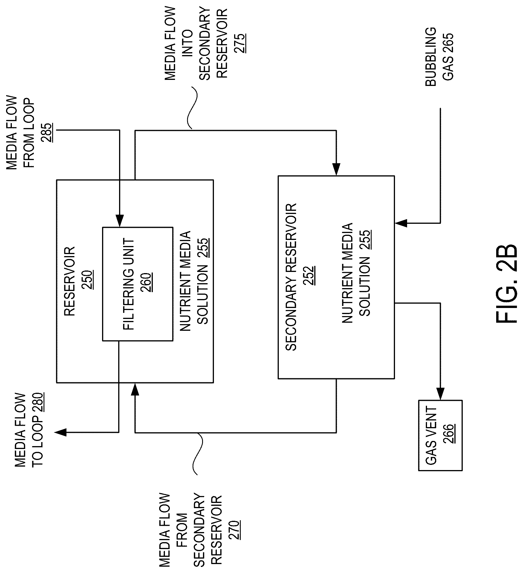 Patent US12312575 Figure 3 – Closed-loop perfusion circuit for cell and tissue cultures