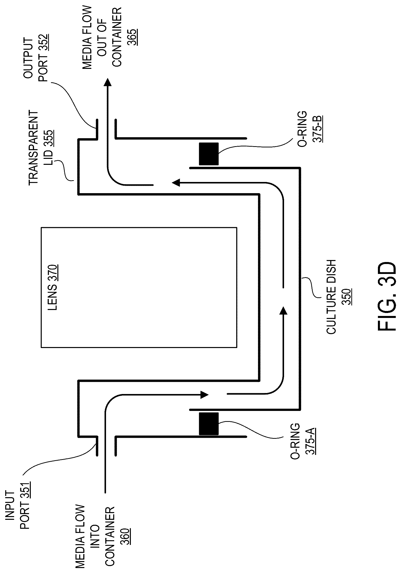 Patent US12312575 Figure 7 – Closed-loop perfusion circuit for cell and tissue cultures