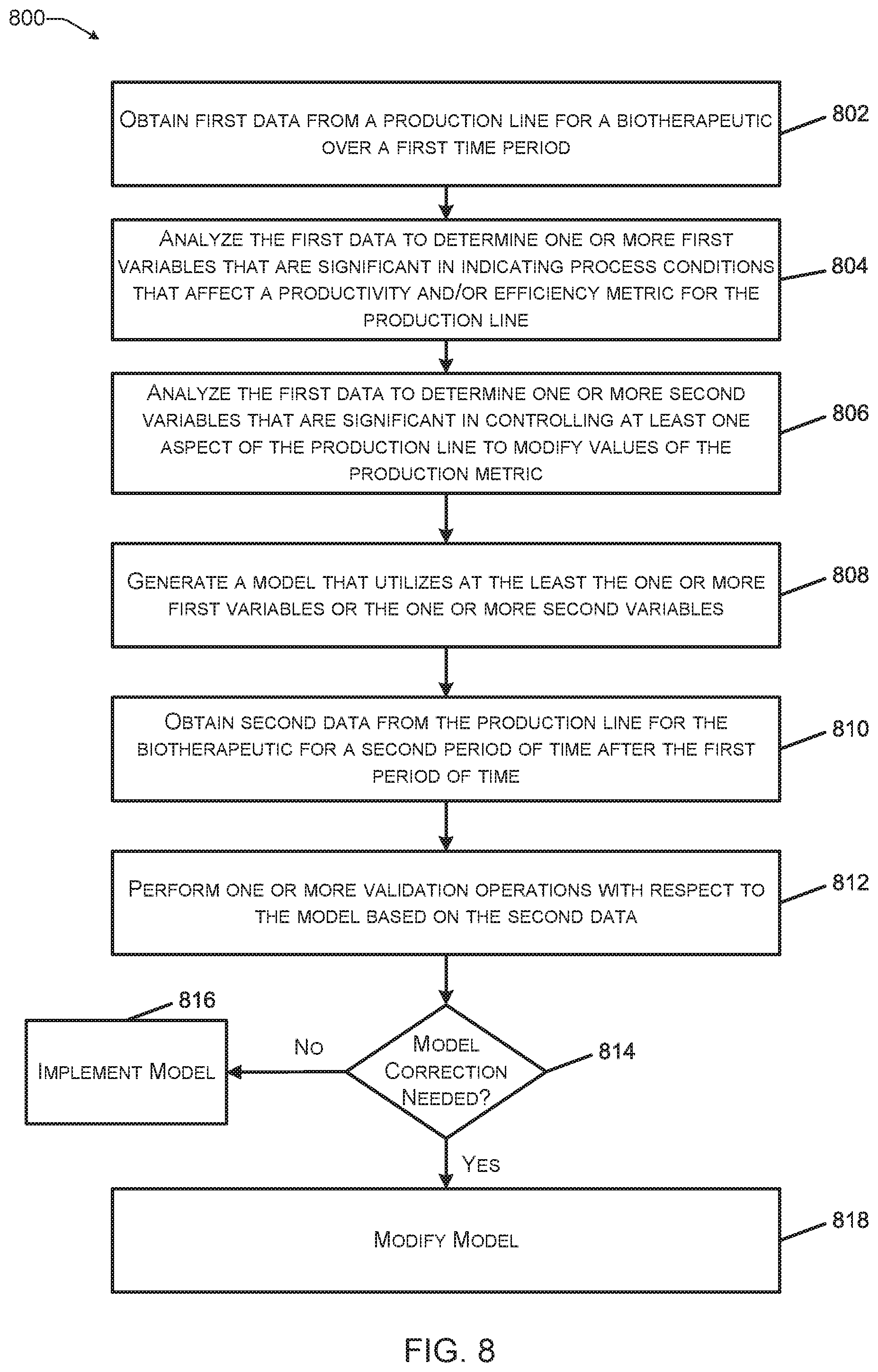 Patent US12312578 Figure 8 – Facilities and processes to produce biotherapeutics