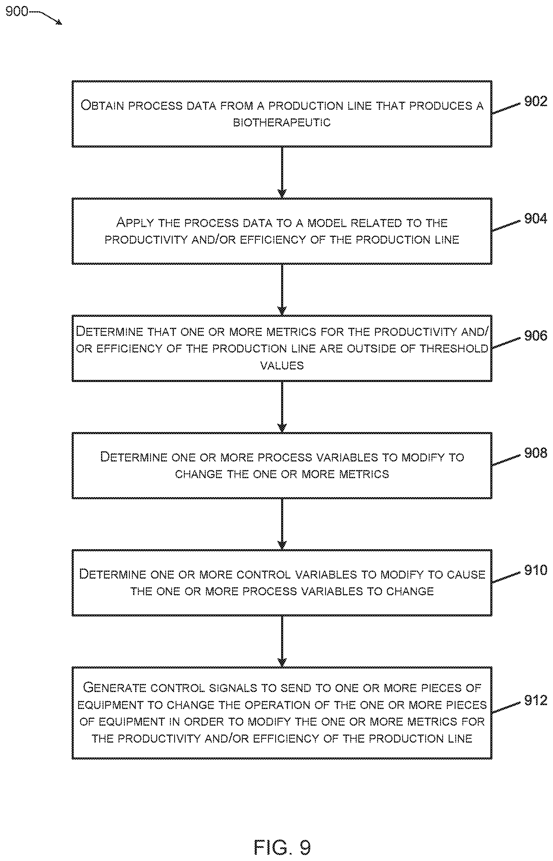 Patent US12312578 Figure 9 – Facilities and processes to produce biotherapeutics