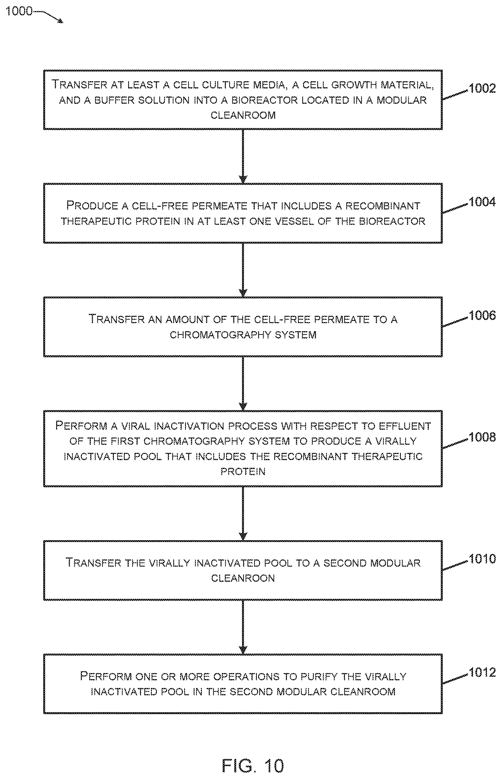Patent US12312578 Figure 10 – Facilities and processes to produce biotherapeutics