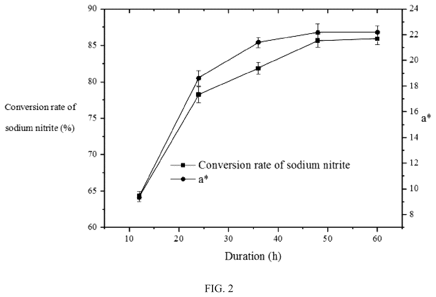 Patent US12312580 Figure 2 – Strain of selenium-enriched Lactiplantibacillus plantarum KD-2 and applications in preparing fermented goat milk and goat milk powder