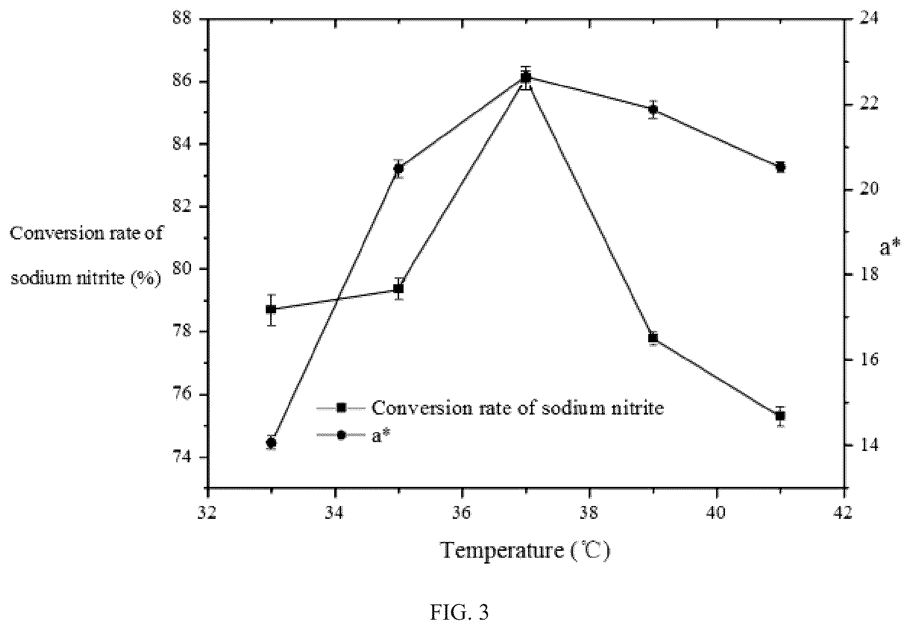 Patent US12312580 Figure 3 – Strain of selenium-enriched Lactiplantibacillus plantarum KD-2 and applications in preparing fermented goat milk and goat milk powder