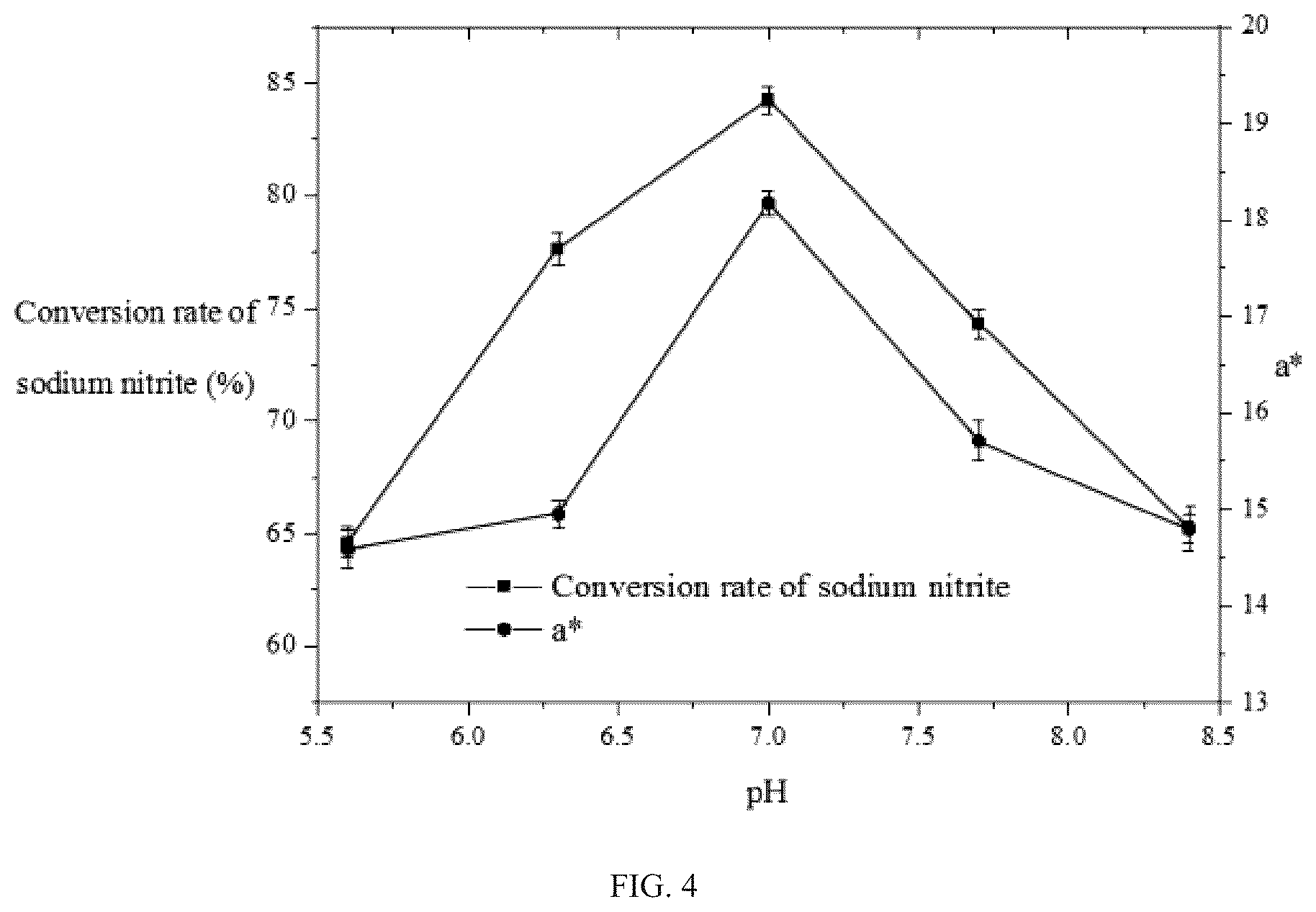 Patent US12312580 Figure 4 – Strain of selenium-enriched Lactiplantibacillus plantarum KD-2 and applications in preparing fermented goat milk and goat milk powder