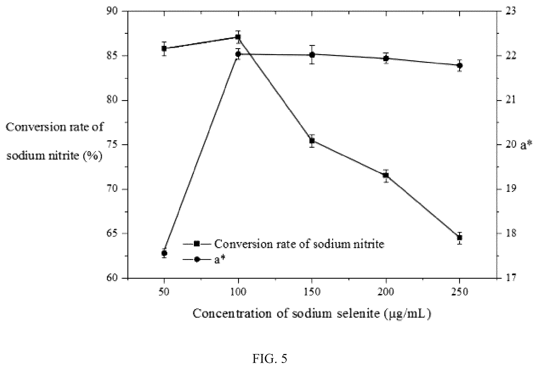Patent US12312580 Figure 5 – Strain of selenium-enriched Lactiplantibacillus plantarum KD-2 and applications in preparing fermented goat milk and goat milk powder