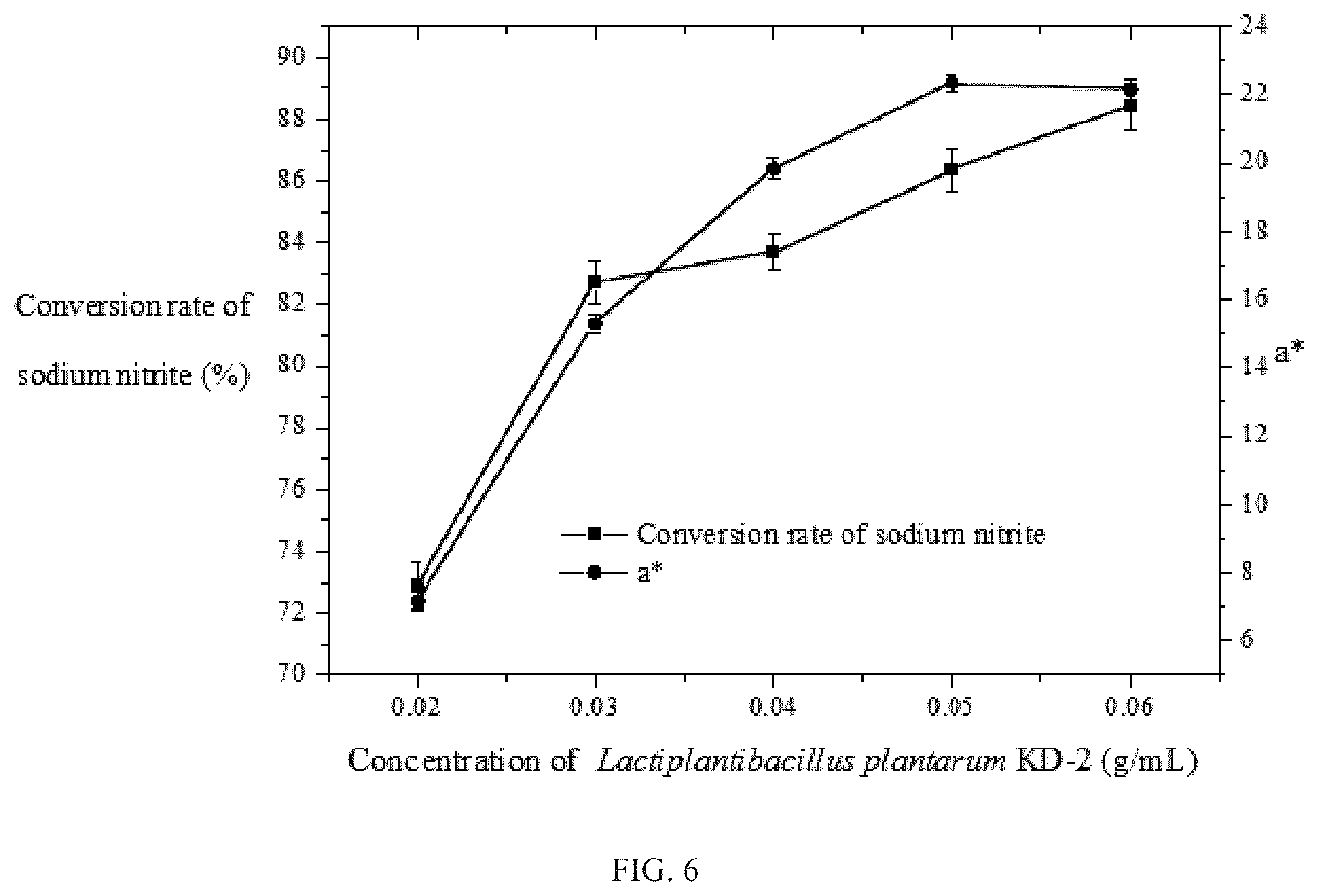 Patent US12312580 Figure 6 – Strain of selenium-enriched Lactiplantibacillus plantarum KD-2 and applications in preparing fermented goat milk and goat milk powder
