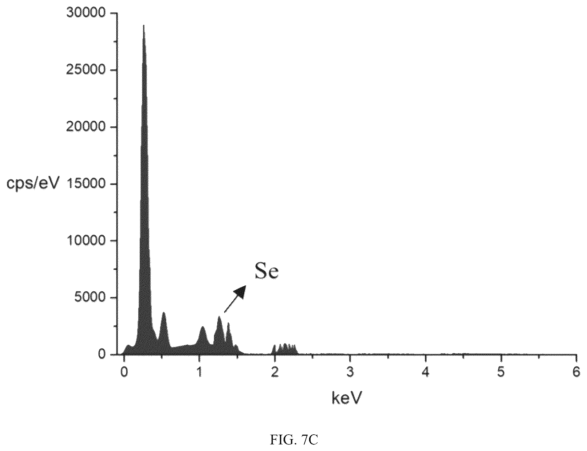 Patent US12312580 Figure 9 – Strain of selenium-enriched Lactiplantibacillus plantarum KD-2 and applications in preparing fermented goat milk and goat milk powder