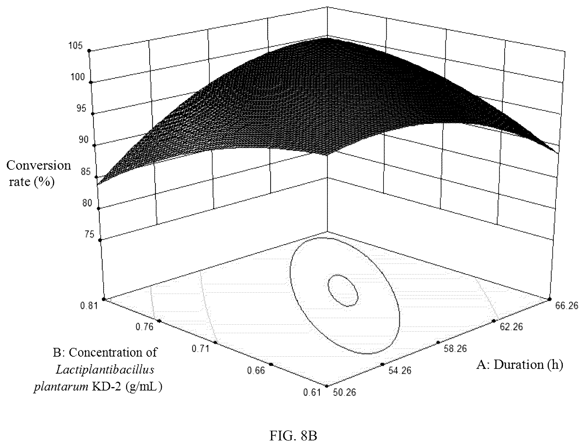 Patent US12312580 Figure 11 – Strain of selenium-enriched Lactiplantibacillus plantarum KD-2 and applications in preparing fermented goat milk and goat milk powder