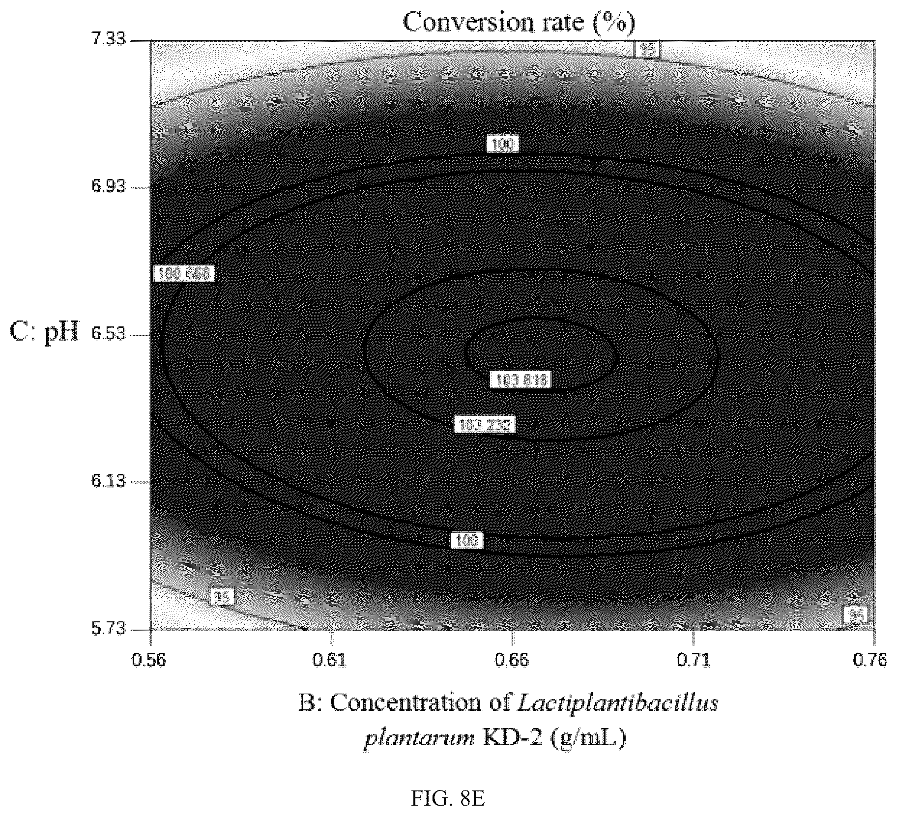 Patent US12312580 Figure 14 – Strain of selenium-enriched Lactiplantibacillus plantarum KD-2 and applications in preparing fermented goat milk and goat milk powder
