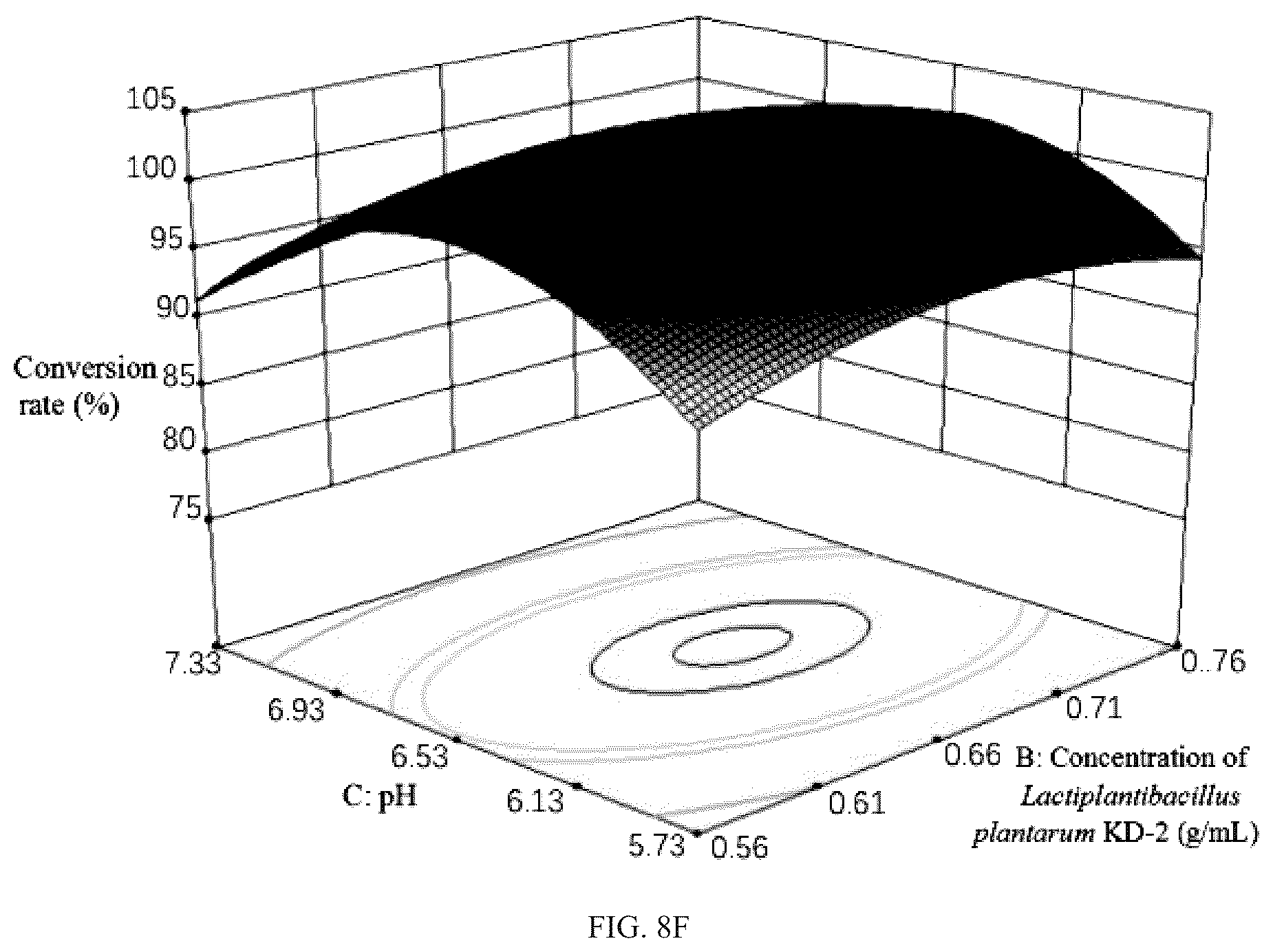 Patent US12312580 Figure 15 – Strain of selenium-enriched Lactiplantibacillus plantarum KD-2 and applications in preparing fermented goat milk and goat milk powder