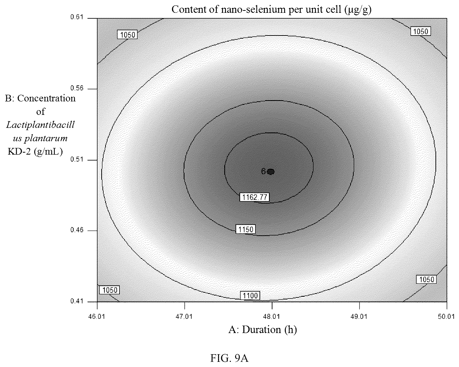 Patent US12312580 Figure 16 – Strain of selenium-enriched Lactiplantibacillus plantarum KD-2 and applications in preparing fermented goat milk and goat milk powder