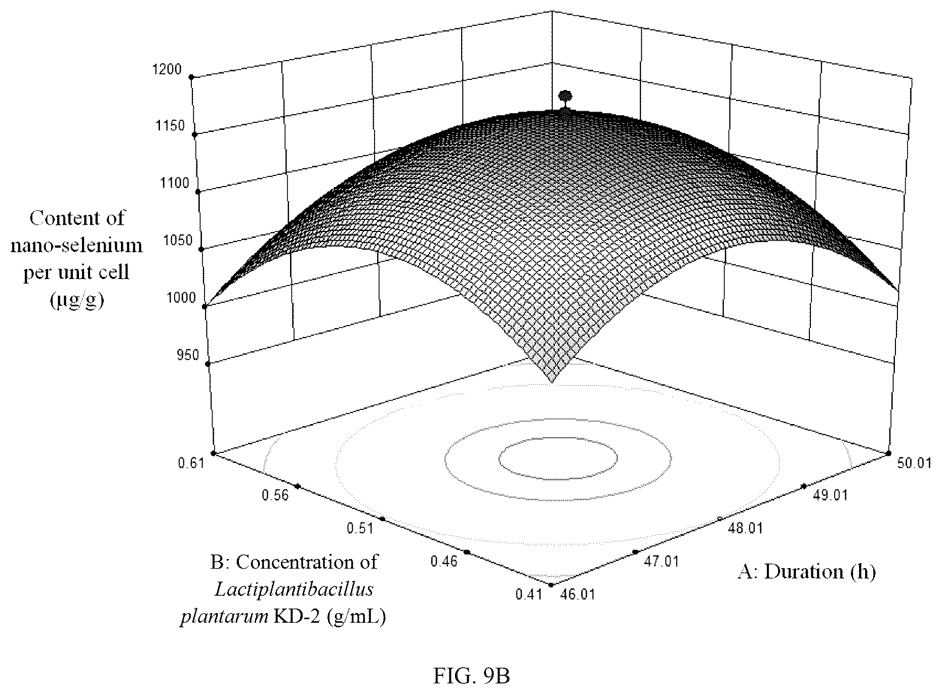 Patent US12312580 Figure 17 – Strain of selenium-enriched Lactiplantibacillus plantarum KD-2 and applications in preparing fermented goat milk and goat milk powder