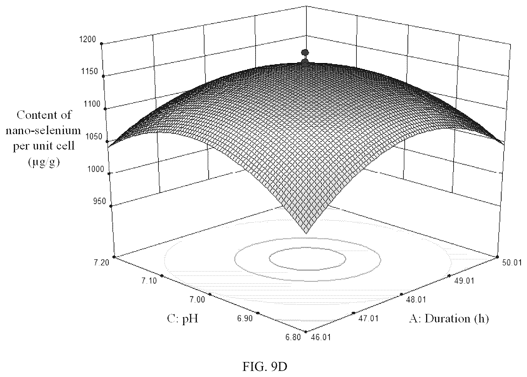 Patent US12312580 Figure 19 – Strain of selenium-enriched Lactiplantibacillus plantarum KD-2 and applications in preparing fermented goat milk and goat milk powder
