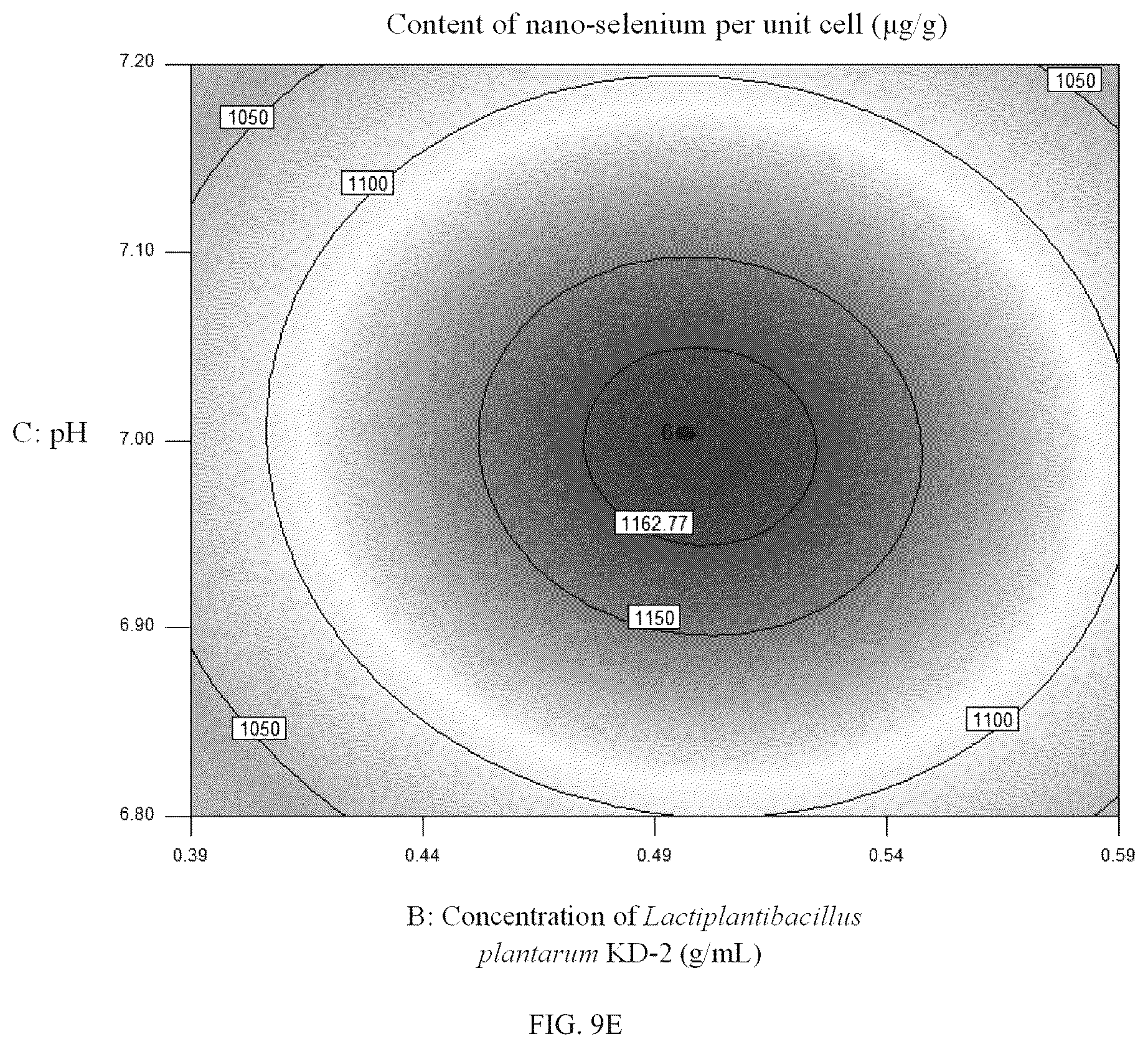 Patent US12312580 Figure 20 – Strain of selenium-enriched Lactiplantibacillus plantarum KD-2 and applications in preparing fermented goat milk and goat milk powder